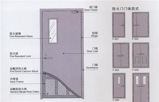 鋼質防火門